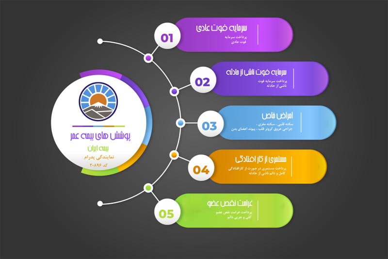 آزمایشگاه طرف قرارداد بیمه ایران